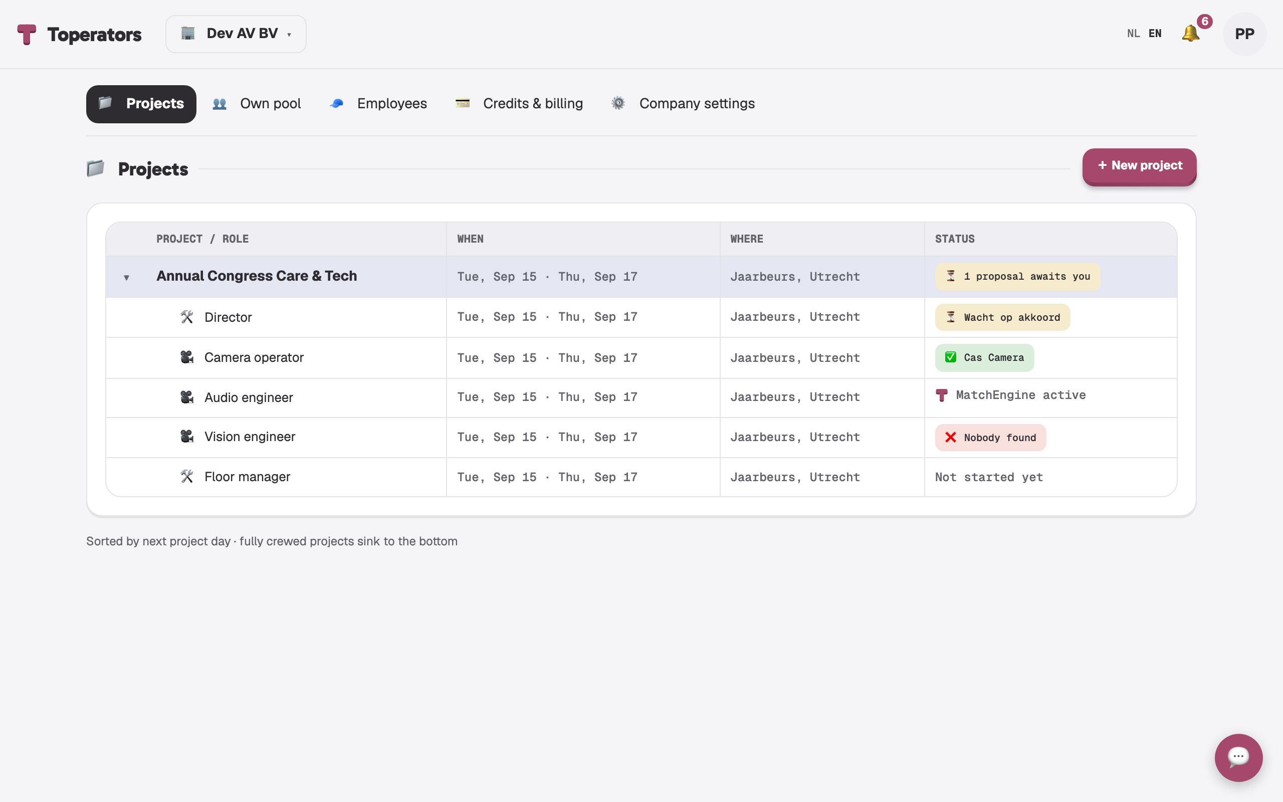 The project overview with the status per function